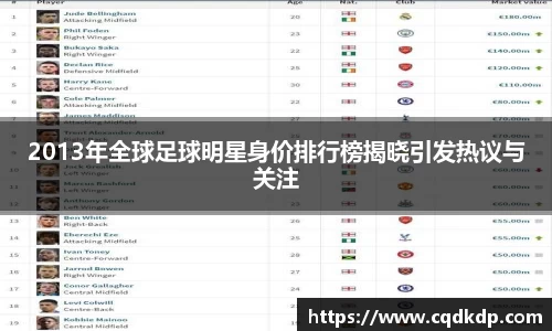 2013年全球足球明星身价排行榜揭晓引发热议与关注
